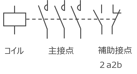 これで理解 電磁接触器と電磁開閉器 仕組みや用途の違い 電気エンジニアのツボ