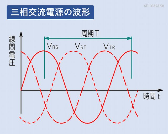 押さえておきたい電源の種類 直流と交流の違い 電気エンジニアのツボ