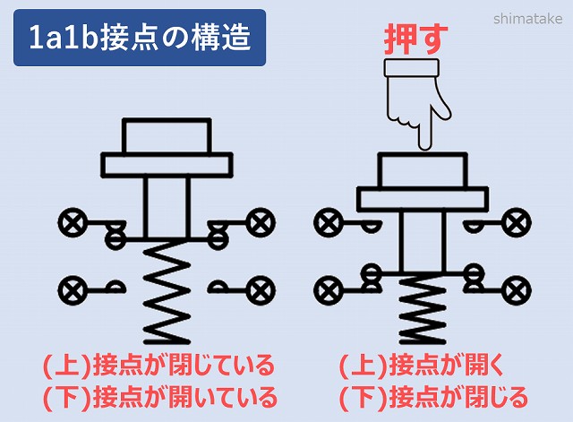 操作用スイッチの種類や機能 A接点 B接点 C接点について 電気エンジニアのツボ