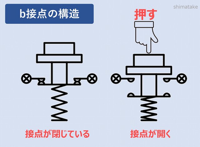 操作用スイッチの種類や機能 A接点 B接点 C接点について 電気エンジニアのツボ