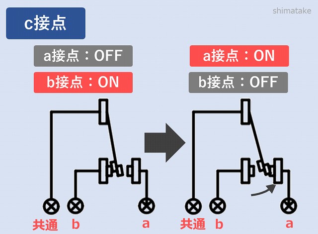 操作用スイッチの種類や機能、a接点、b接点、c接点について | 電気エンジニアのツボ