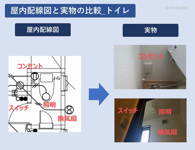 電気屋が図と写真で説明 住宅 家 の電気屋内配線図面の見方 電気エンジニアのツボ