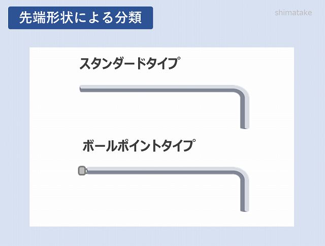 六角レンチ棒の種類と正しい使い方｜図を用いて説明 | 電気エンジニアのツボ