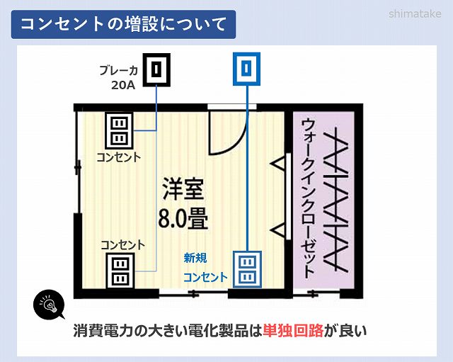 たこ足配線は危険 理由を理解して容量や使い方を守れば大丈夫 電気エンジニアのツボ