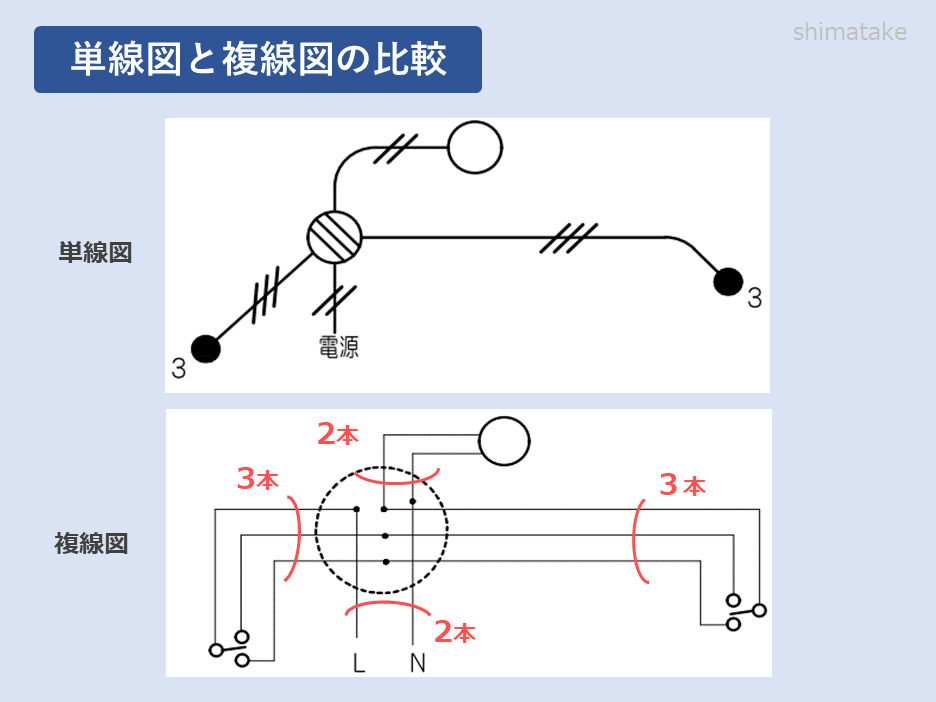 必要な電線本数は 単線図から複線図の手順は３ステップで簡単 電気エンジニアのツボ