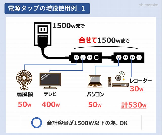 たこ足配線は危険 理由を理解して容量や使い方を守れば大丈夫 電気エンジニアのツボ