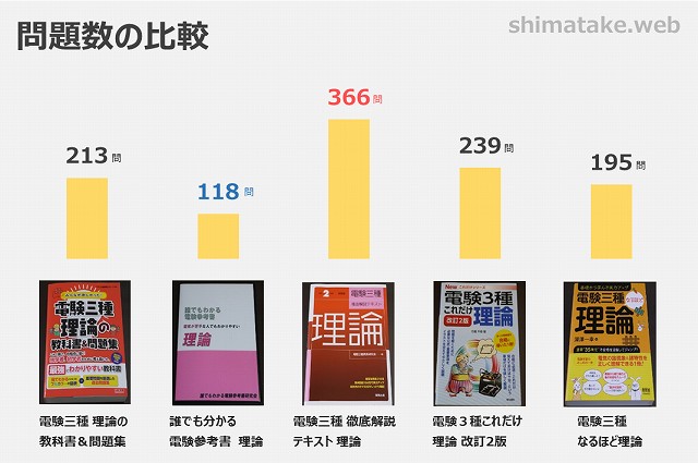 2020年最新】実際に購入して比較！電験3種おすすめ参考書 | 電気 
