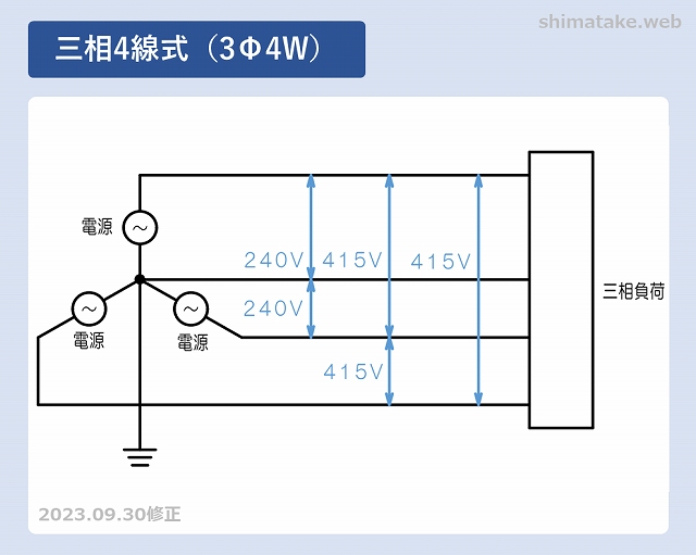 ニュース 3相4線のメリットは?. トピックに関する記事 – 3相4線式の用途は? – onepanwonders.com