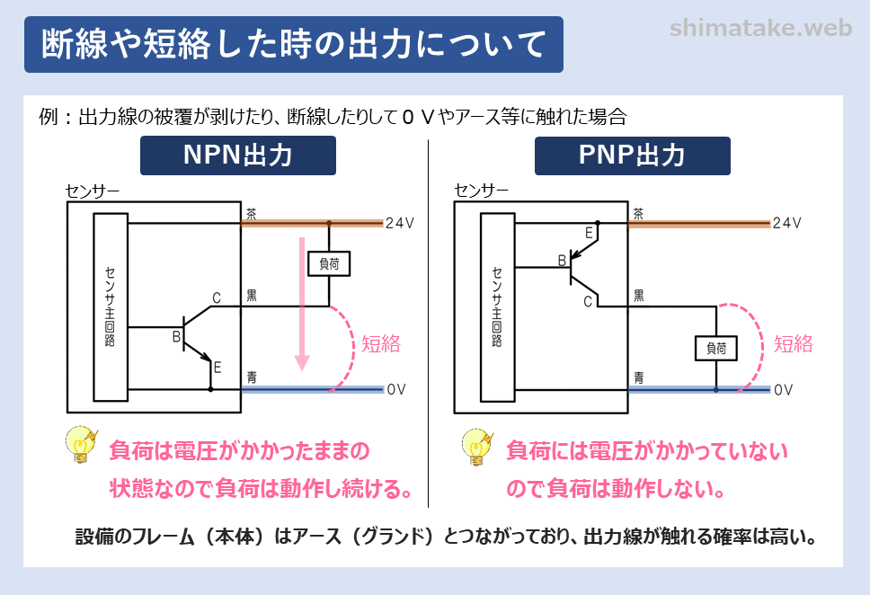 センサー出力pnp Npnの違いと具体的な接続方法について解説 電気エンジニアのツボ