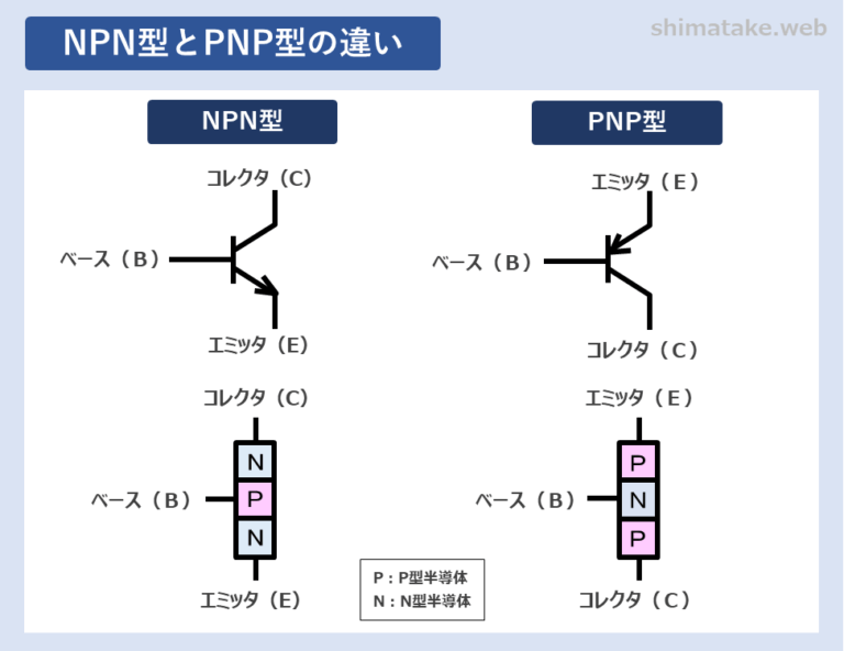 pnp npn