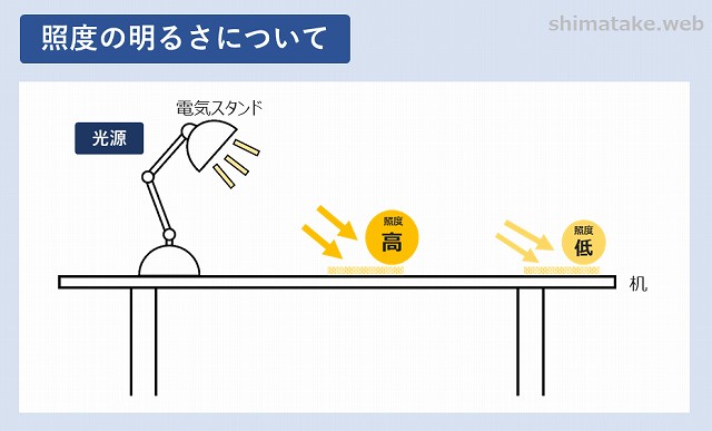 工場における照度の基準は 照度を見直して作業環境を改善 電気エンジニアのツボ 工場における照度の基準は 照度を見直して作業環境を改善 電気エンジニアのツボ