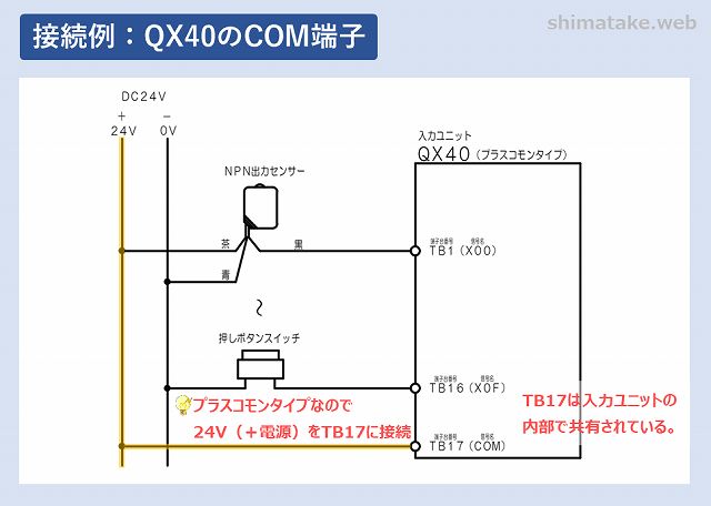 QX40のCOM接続例