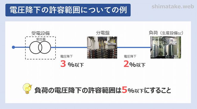 動力降下