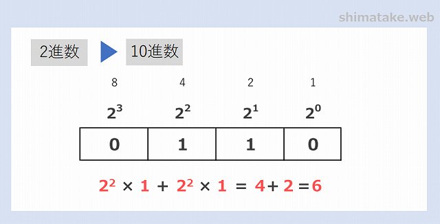 2進数から16進数への変換例-5
