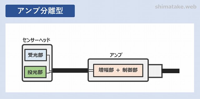 光電センサとは？種類や検出方法、特長、メリットをやさしく紹介！ | 電気エンジニアのツボ