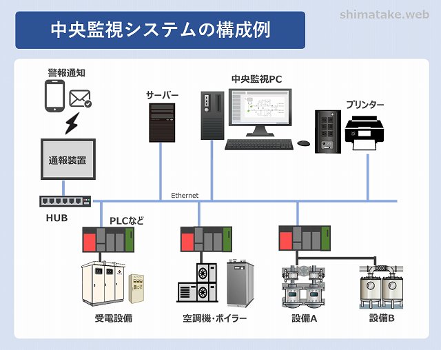 工場やビルにある中央監視システムとは 機能や関連する業務などを紹介 電気エンジニアのツボ