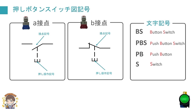 図解】押しボタンスイッチ① 種類や、特徴、接点構造について | 電気 