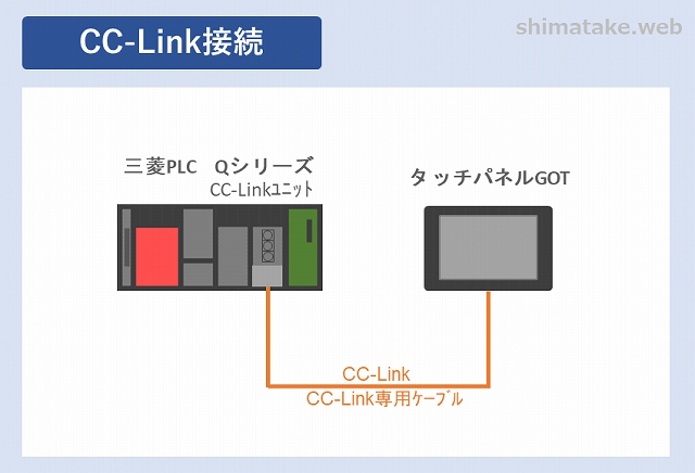 タッチパネル_CC-Link接続