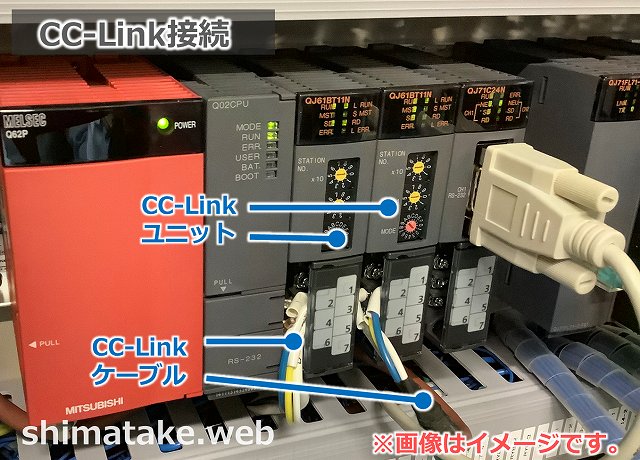 タッチパネルとPLC_CC-Link接続イメージ画像