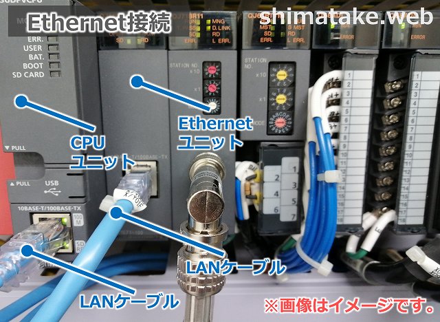タッチパネルとPLC_Ethernet接続イメージ画像