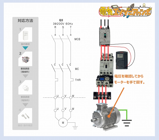 モーター故障診断】電磁開閉器サーマルリレートリップ時の対応方法 