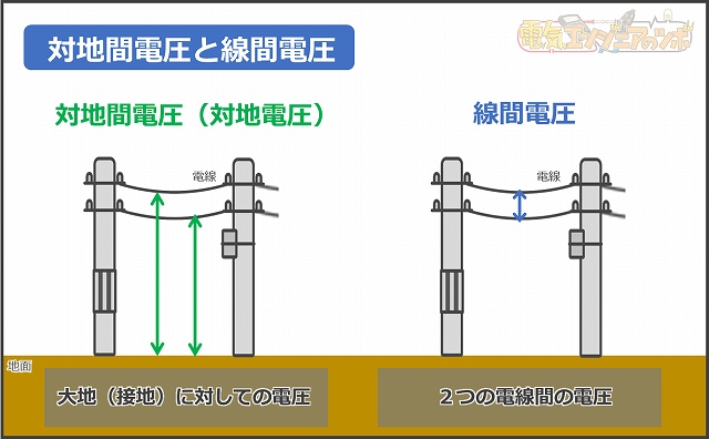 対地間電圧と線間電圧