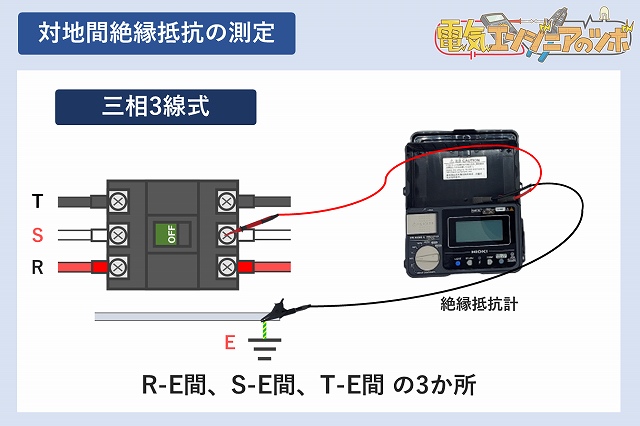絶縁抵抗計って何?使い方・用途・測定電圧・判定基準について説明 | 電気エンジニアのツボ