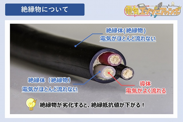 絶縁抵抗計って何?使い方・用途・測定電圧・判定基準について説明 | 電気エンジニアのツボ