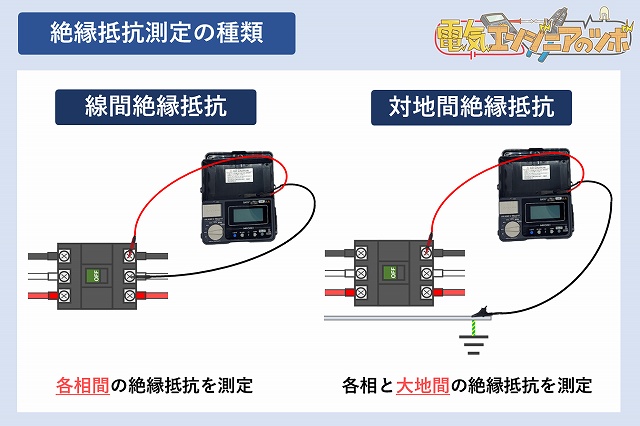 絶縁抵抗試験と絶縁耐圧試験の違いは何ですか? | 絶縁抵抗測定と絶縁耐力試験 – VTTNVT