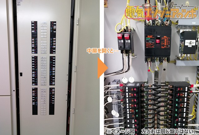 分電盤のしくみと役割、種類、電灯盤と動力盤の違いについて | 電気 