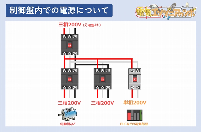 分電盤のしくみと役割、種類、電灯盤と動力盤の違いについて | 電気 