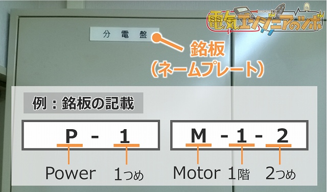 分電盤のしくみと役割、種類、電灯盤と動力盤の違いについて | 電気 
