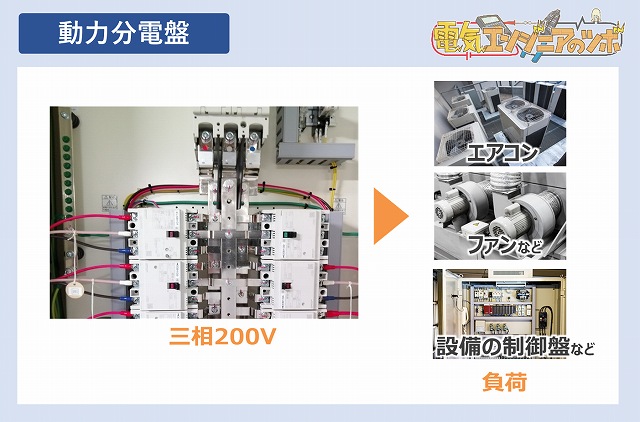 分電盤のしくみと役割、種類、電灯盤と動力盤の違いについて | 電気 