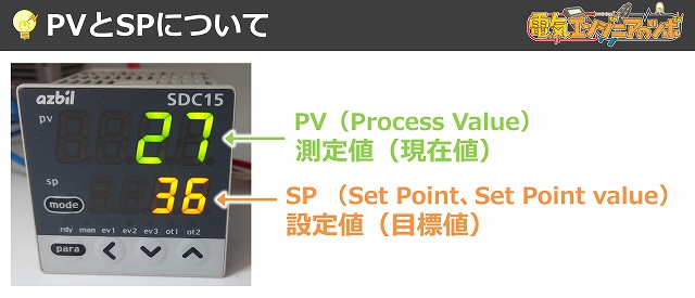 指示調節計PVとSP