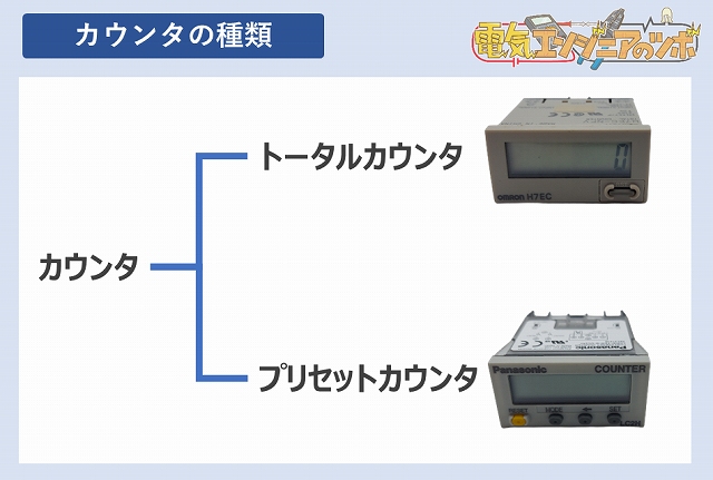カウンタの種類と配線方法について紹介!【FA機器】 | 電気エンジニアのツボ