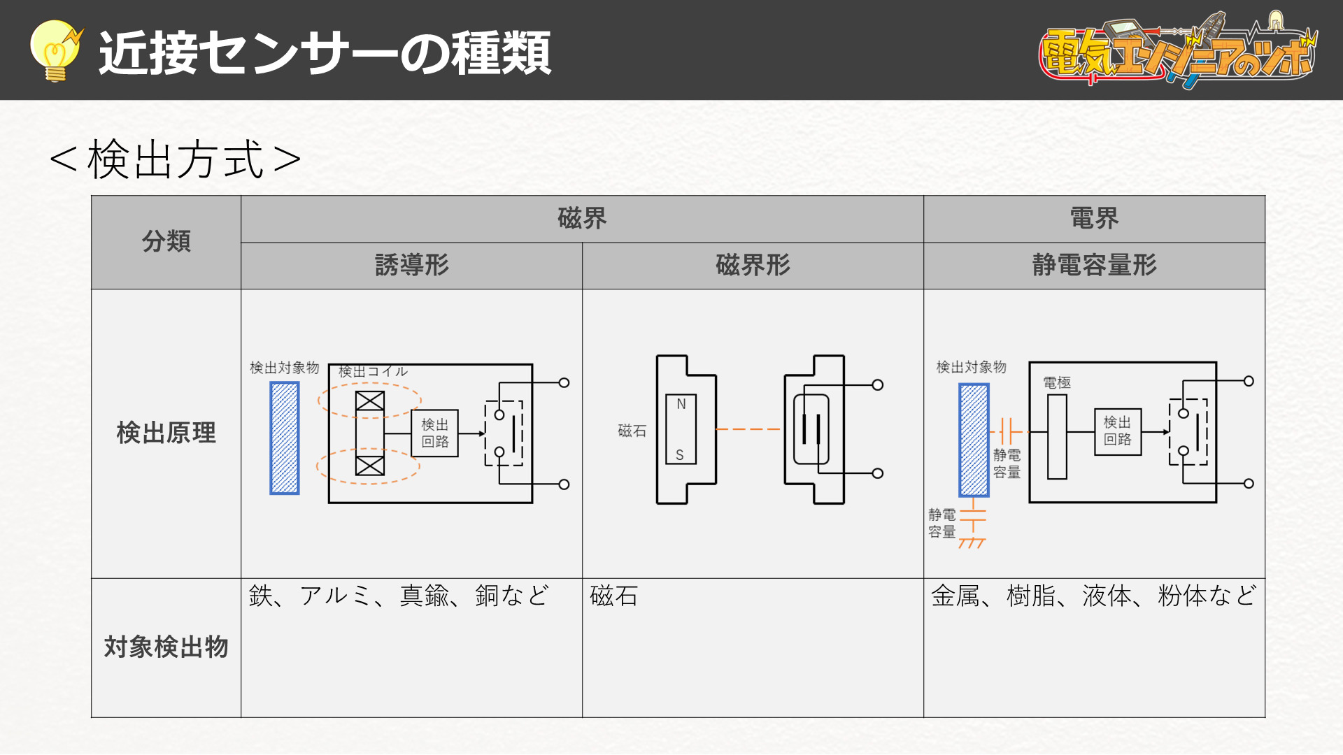 近接センサ種類について