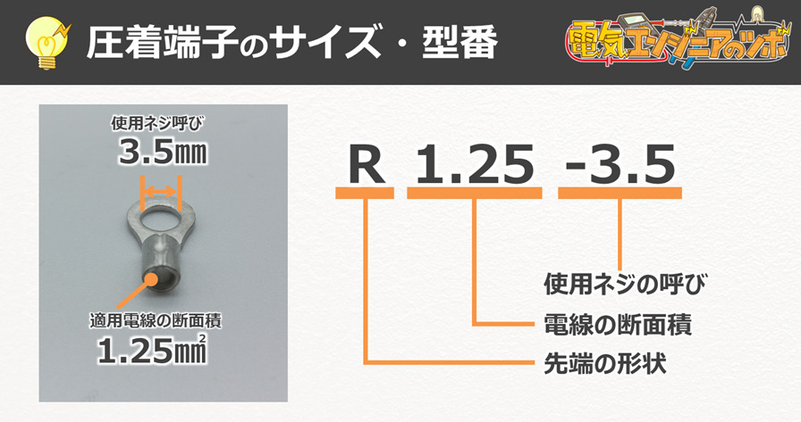 圧着端子の型式について