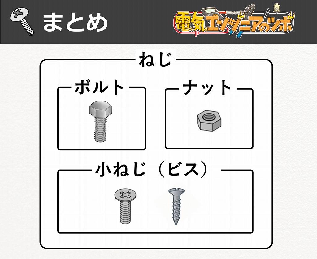 【図解】ねじ(ネジ)・ボルト・ビスの違いを紹介 | 電気エンジニアのツボ