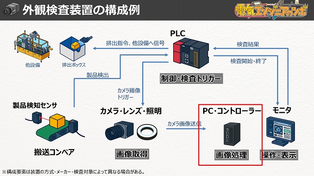 外観検査装置の構成説明-4