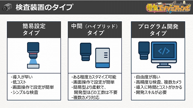 外観検査装置のタイプ3つ