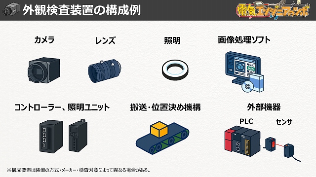 外観検査装置の構成機器