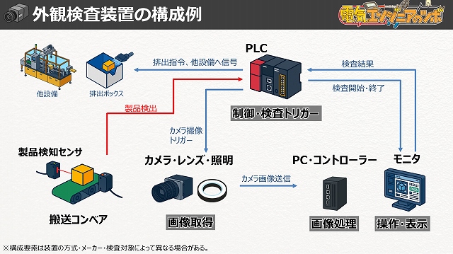 外観検査装置の構成説明-1