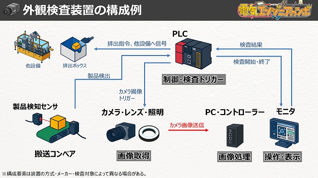 外観検査装置の構成説明-3
