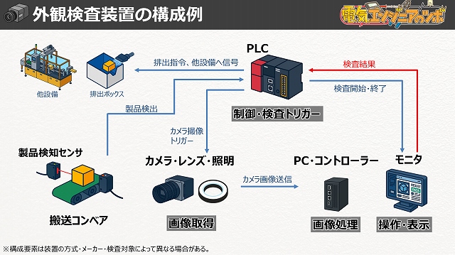 外観検査装置の構成説明-4