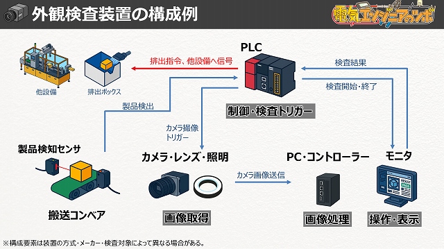 外観検査装置の構成説明-5