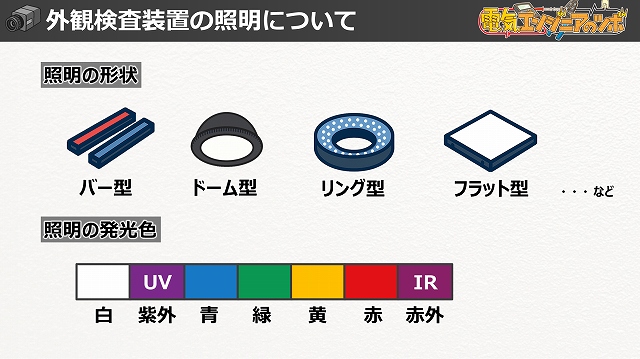 照明の種類と発光色について