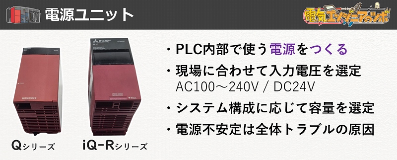 PLC構成_電源ユニット説明