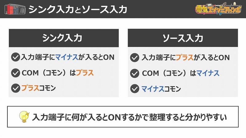 シンクとソース入力