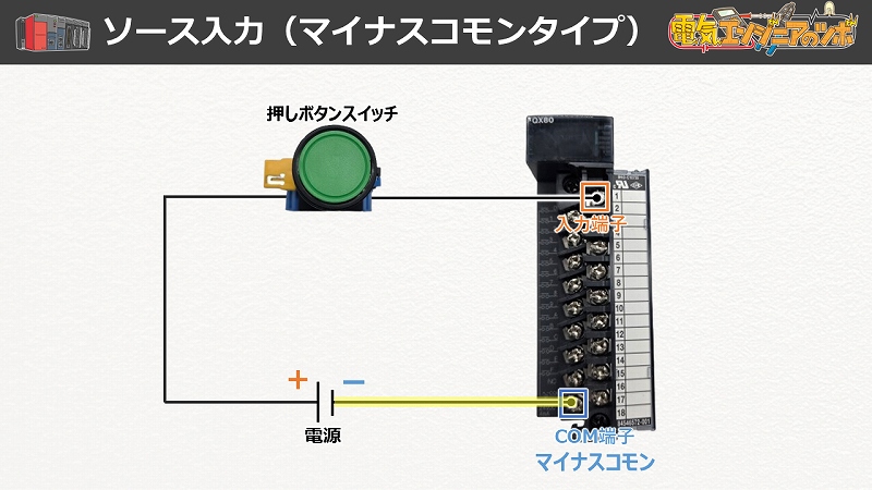 PLC_スイッチ配線_ソース_実態配線図_配線箇所1